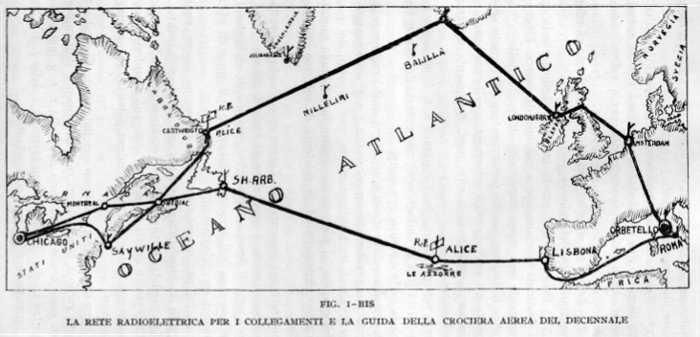 La rete radioelettrica per i collegamenti e la guida della Crociera Aerea del Decennale